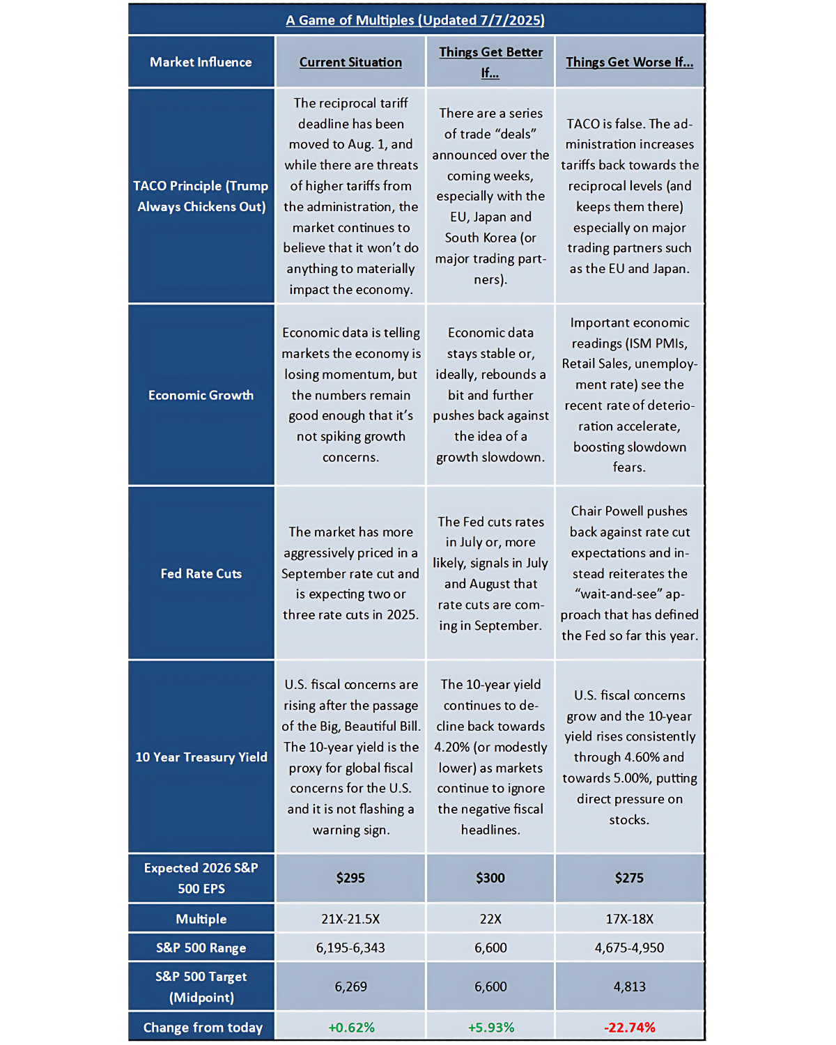 A Game of Multiples Table