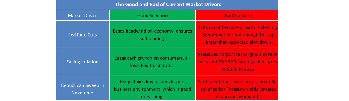 Market Drivers Table